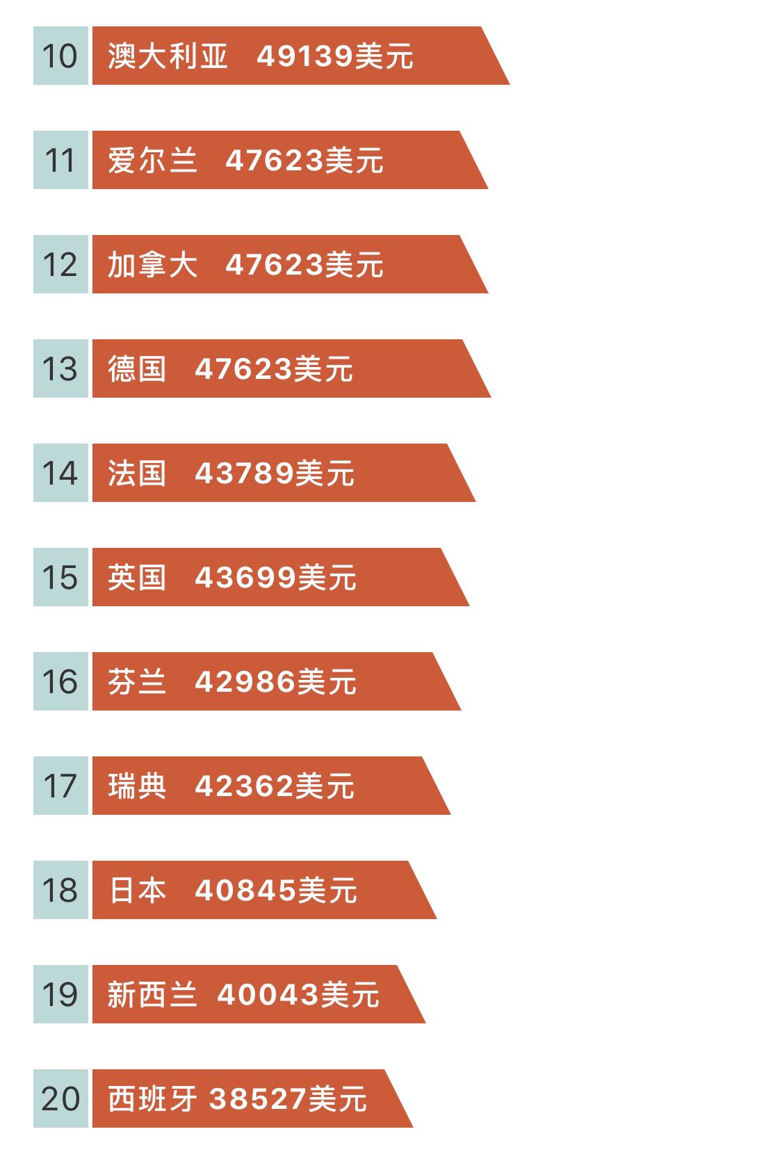 JPEG 图像